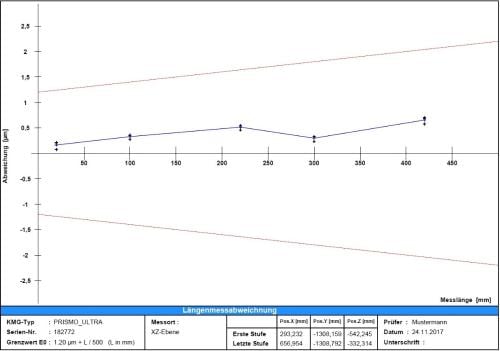 CALYPSO Multisensor-Check, BasLic, PC Produktbild